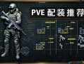 三角洲行动PVE配装推荐指南