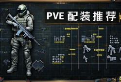 三角洲行动PVE配装推荐指南